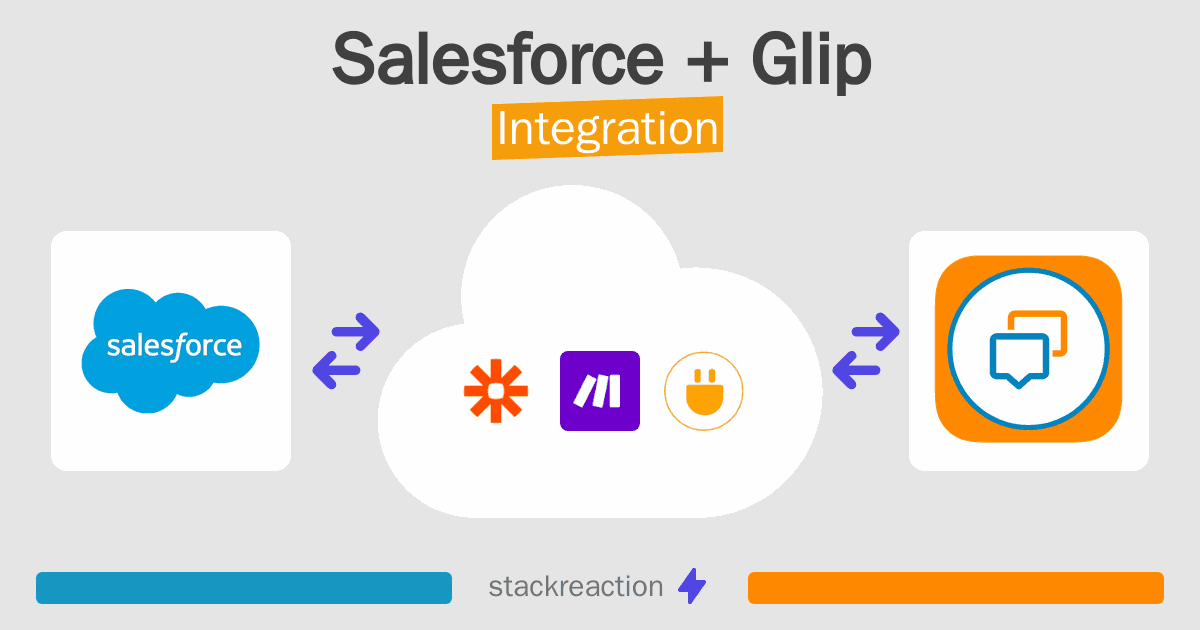 Salesforce and Glip Integration