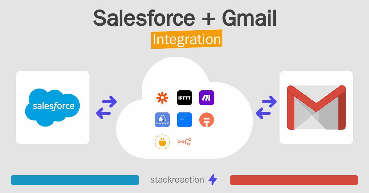 Salesforce and Gmail Integration