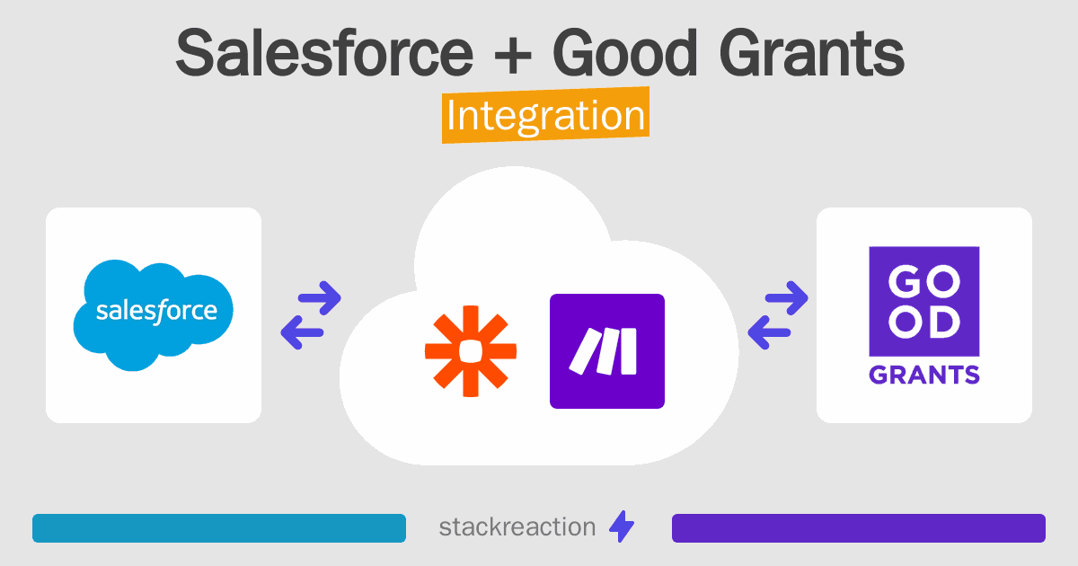 Salesforce and Good Grants Integration