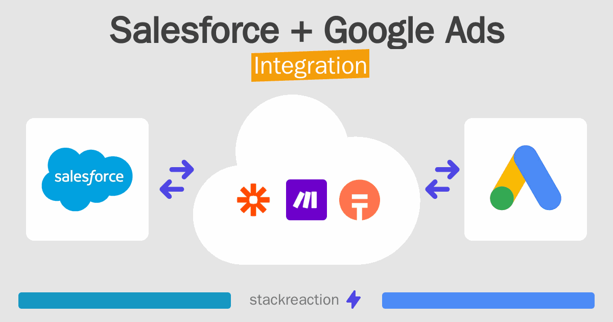 Salesforce and Google Ads Integration