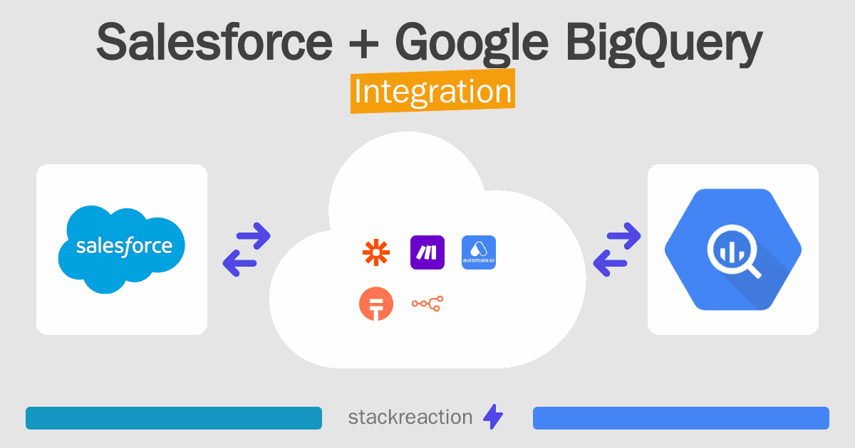 Salesforce and Google BigQuery Integration