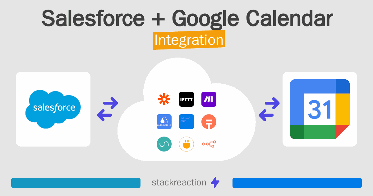 Salesforce and Google Calendar Integration