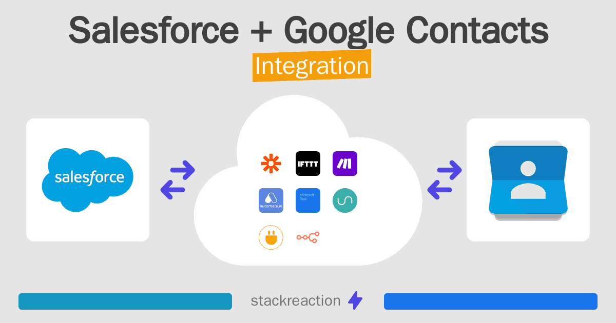 Salesforce and Google Contacts Integration