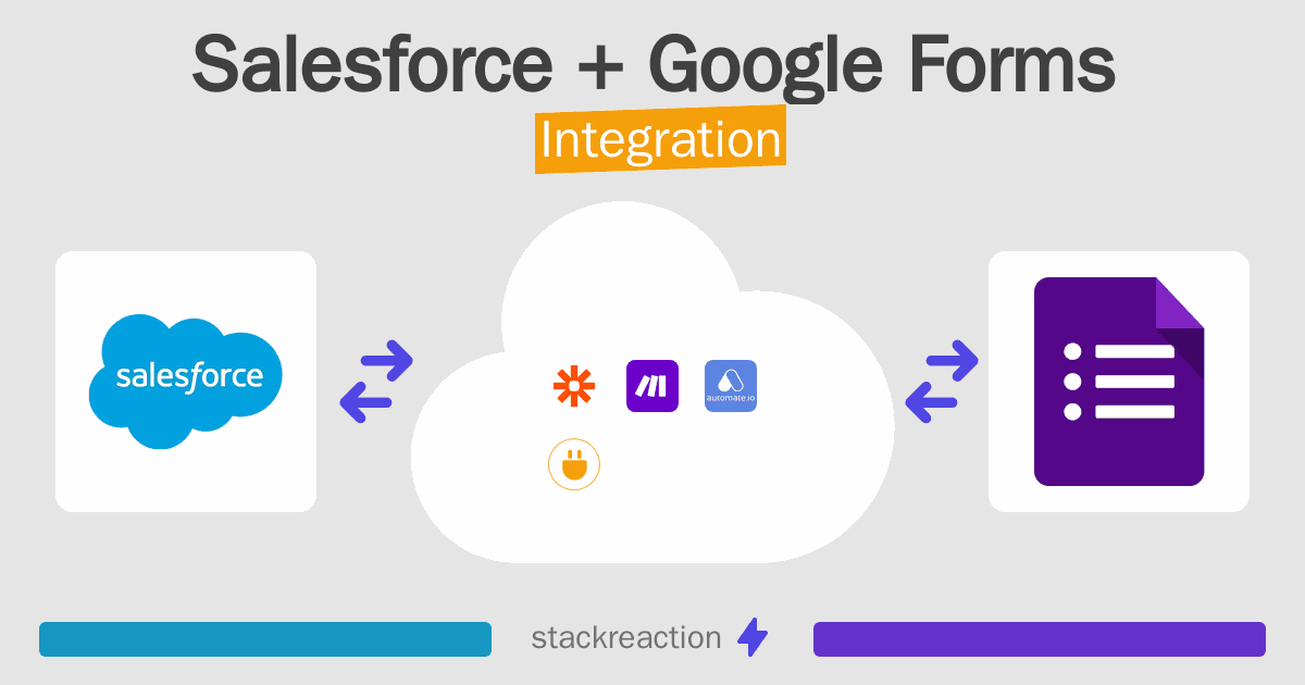 Salesforce and Google Forms Integration