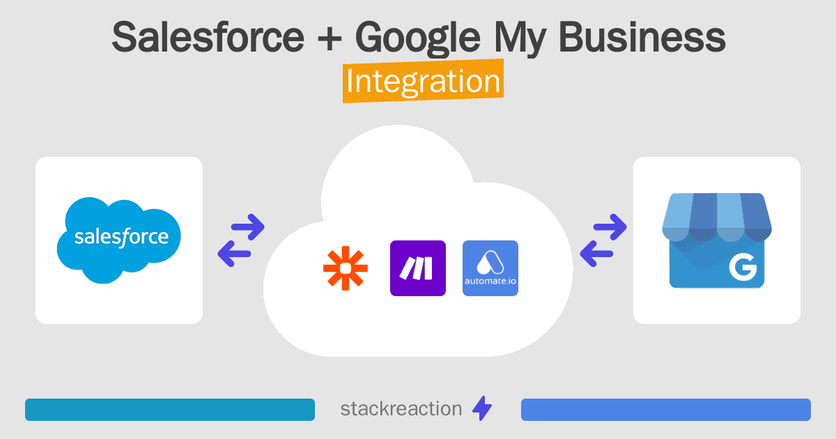 Salesforce and Google My Business Integration