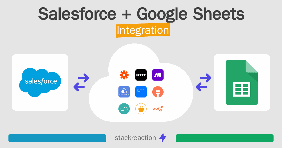 Salesforce and Google Sheets Integration