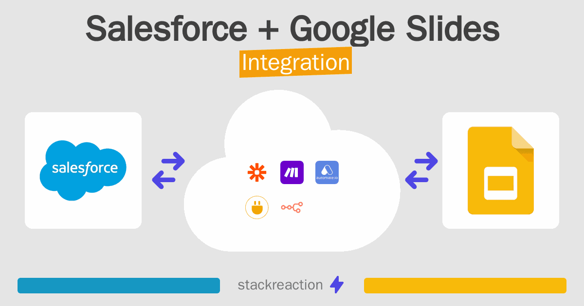 Salesforce and Google Slides Integration