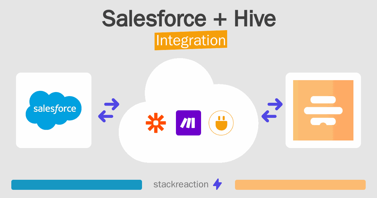 Salesforce and Hive Integration