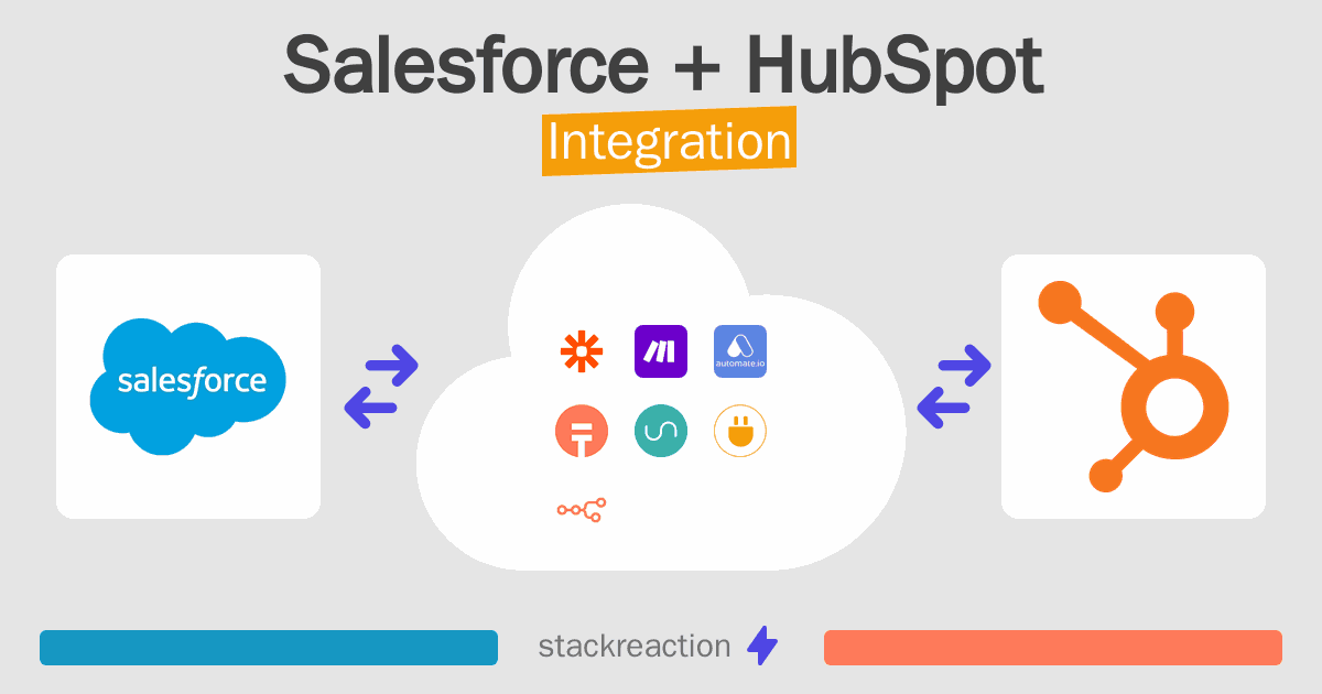 Salesforce and HubSpot Integration