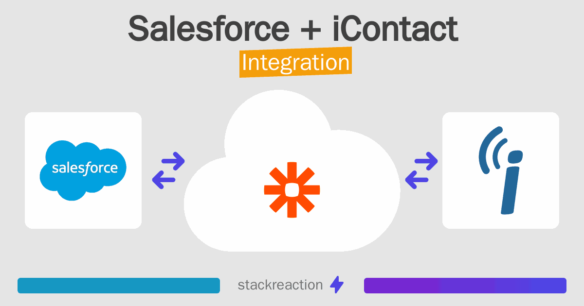 Salesforce and iContact Integration