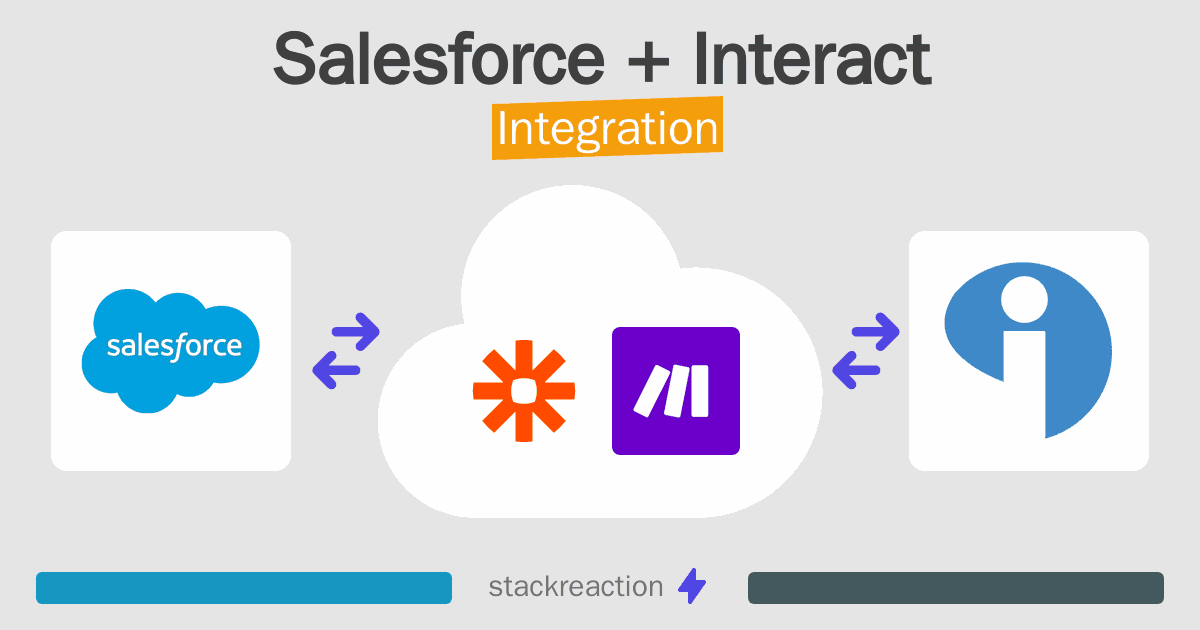 Salesforce and Interact Integration