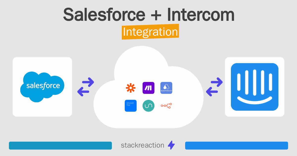 Salesforce and Intercom Integration
