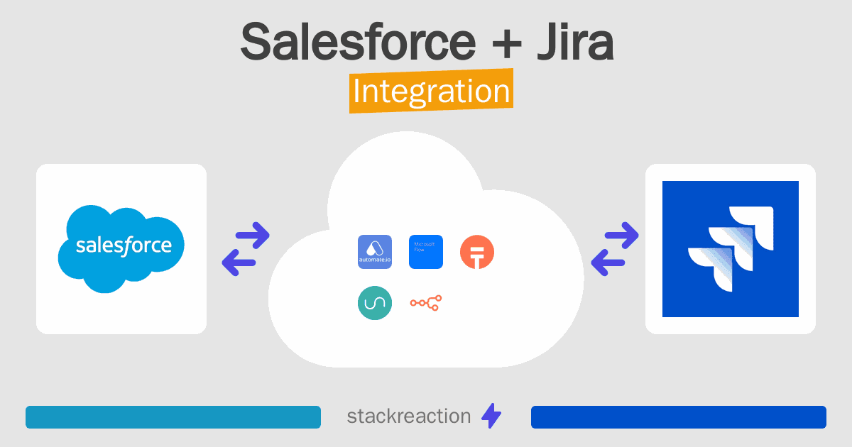 Salesforce and Jira Integration