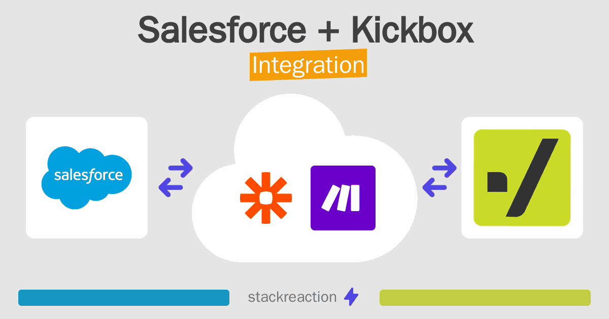 Salesforce and Kickbox Integration