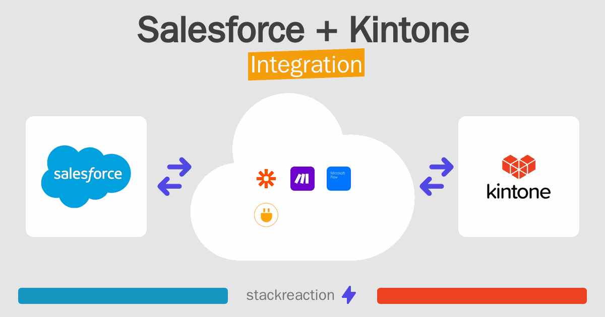 Salesforce and Kintone Integration