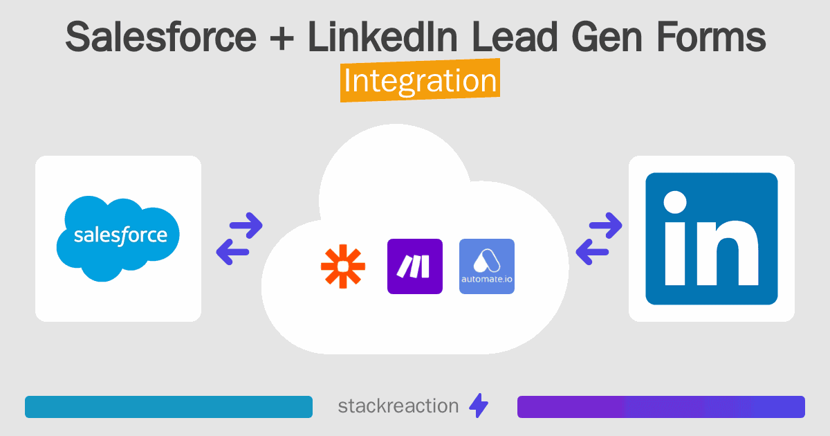 Salesforce and LinkedIn Lead Gen Forms Integration