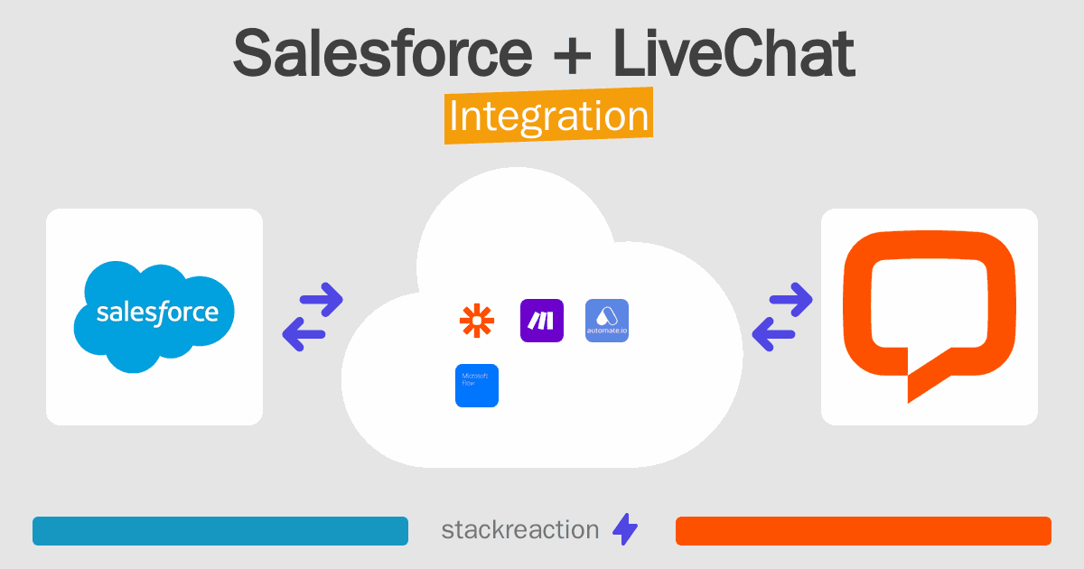 Salesforce and LiveChat Integration