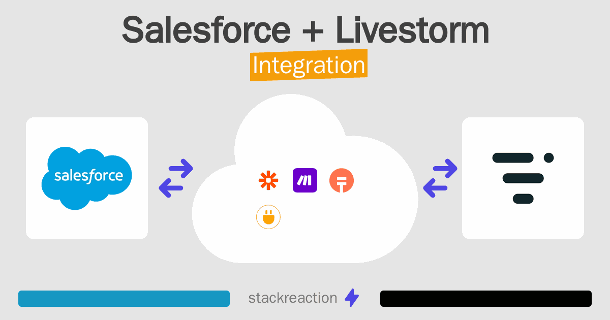 Salesforce and Livestorm Integration