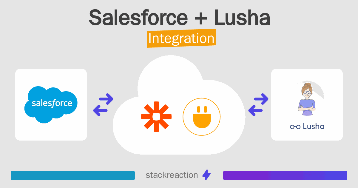 Salesforce and Lusha Integration