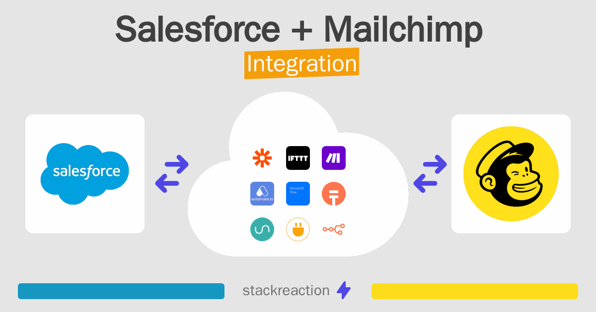Salesforce and Mailchimp Integration