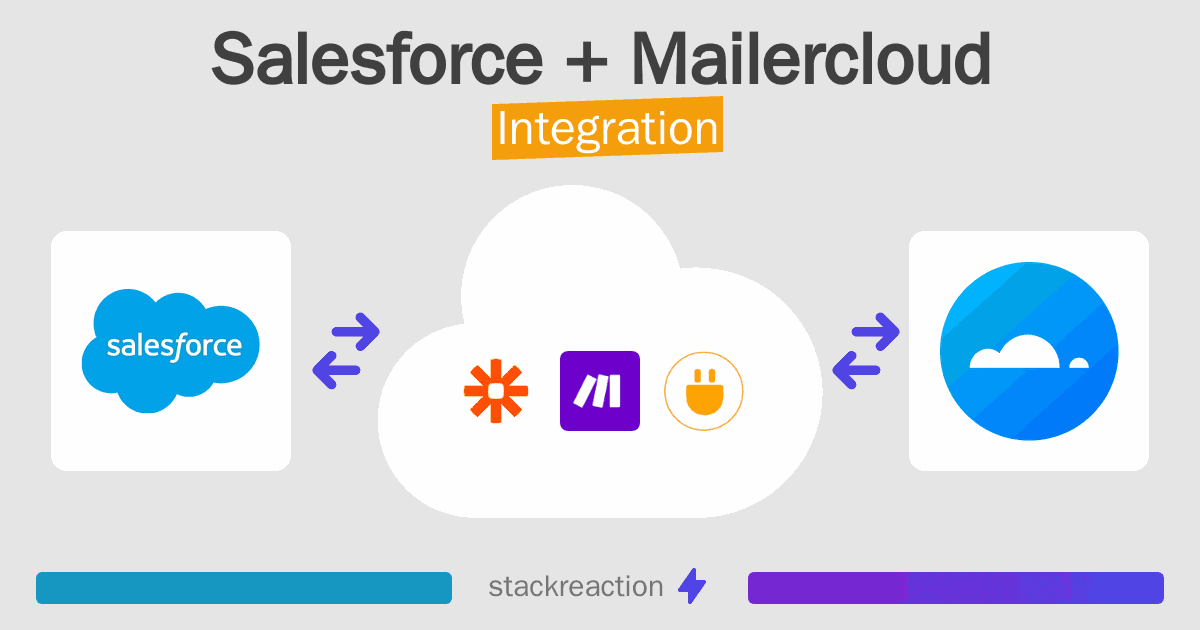 Salesforce and Mailercloud Integration