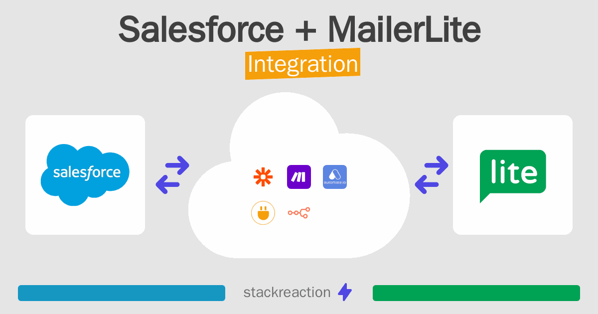 Salesforce and MailerLite Integration