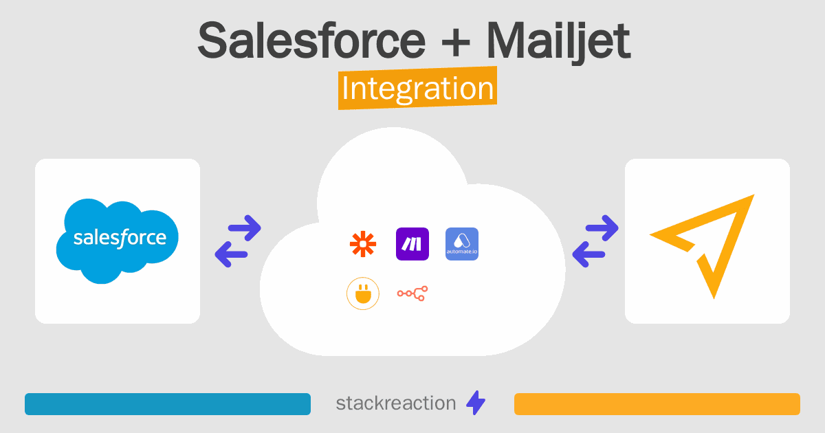 Salesforce and Mailjet Integration
