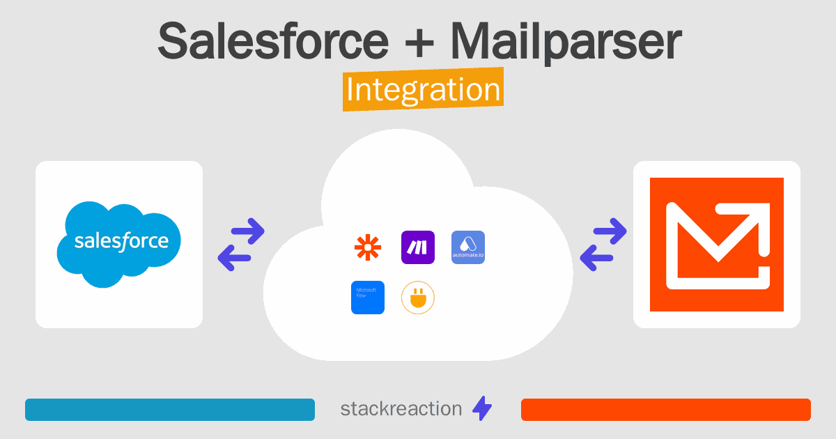 Salesforce and Mailparser Integration