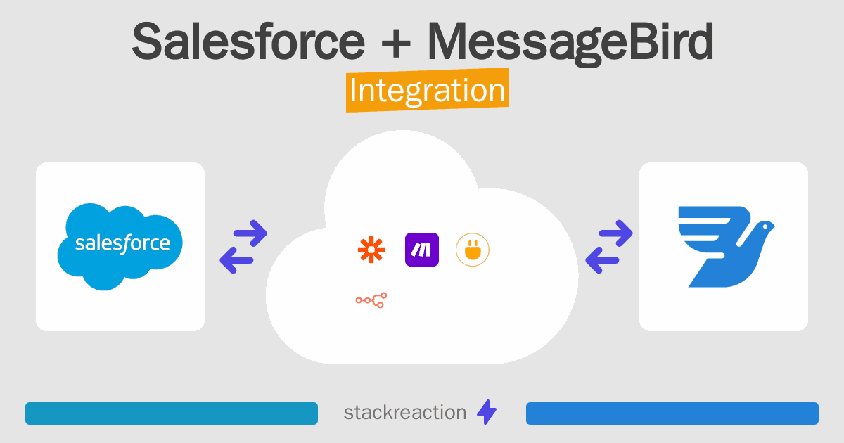Salesforce and MessageBird Integration