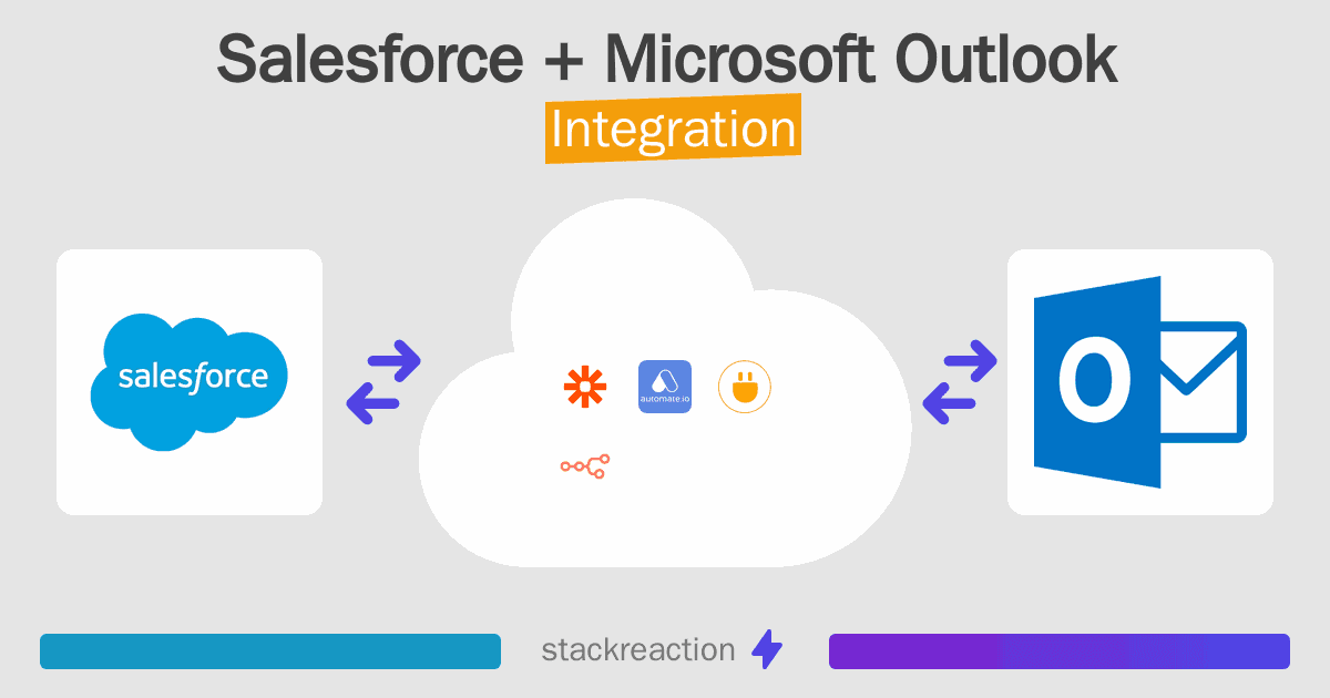 Salesforce and Microsoft Outlook Integration