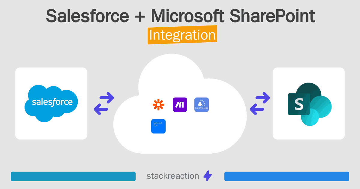 Salesforce and Microsoft SharePoint Integration