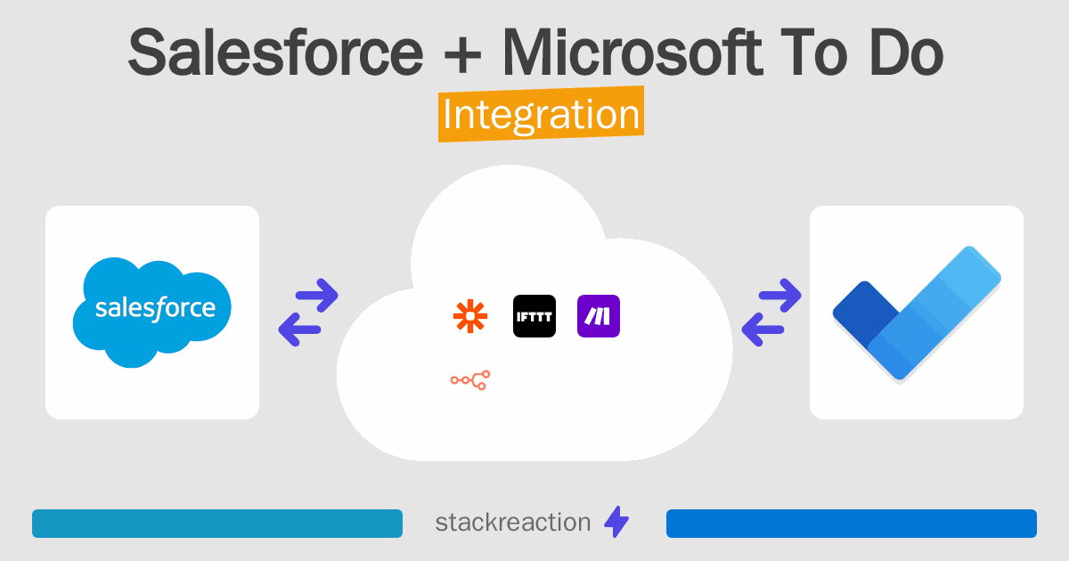 Salesforce and Microsoft To Do Integration