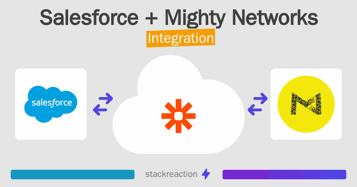 Salesforce and Mighty Networks Integration