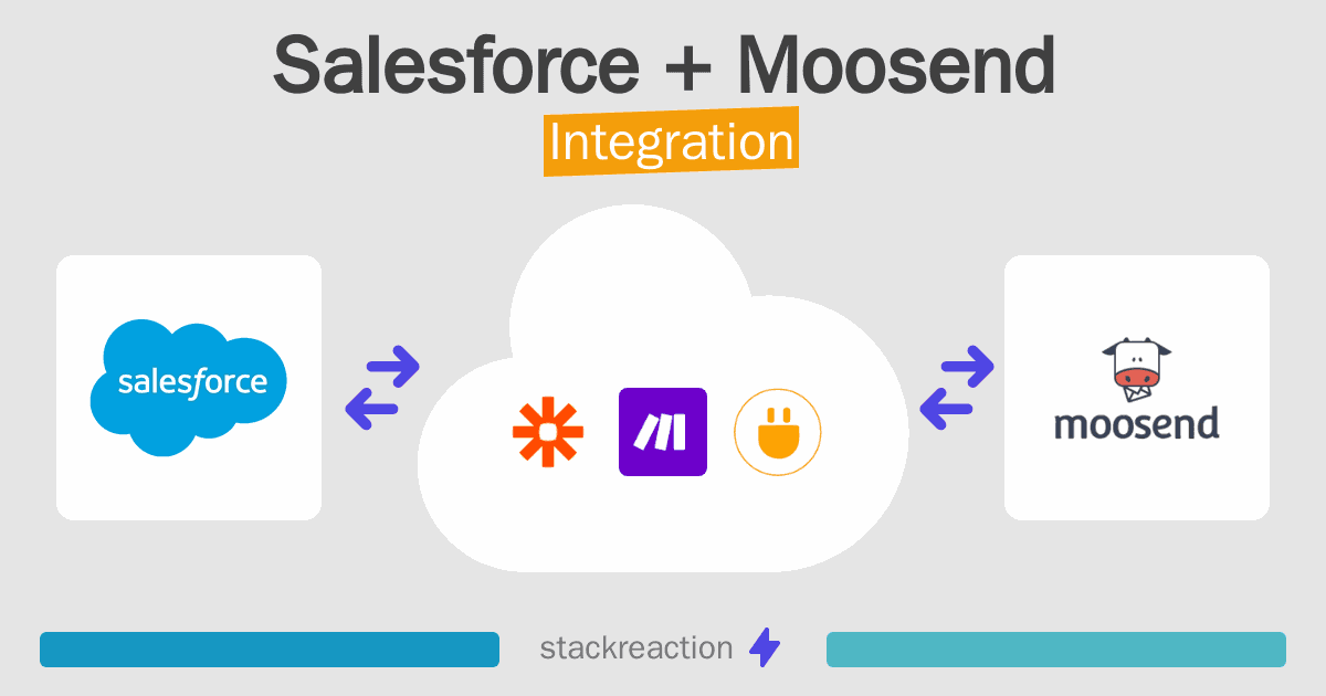 Salesforce and Moosend Integration