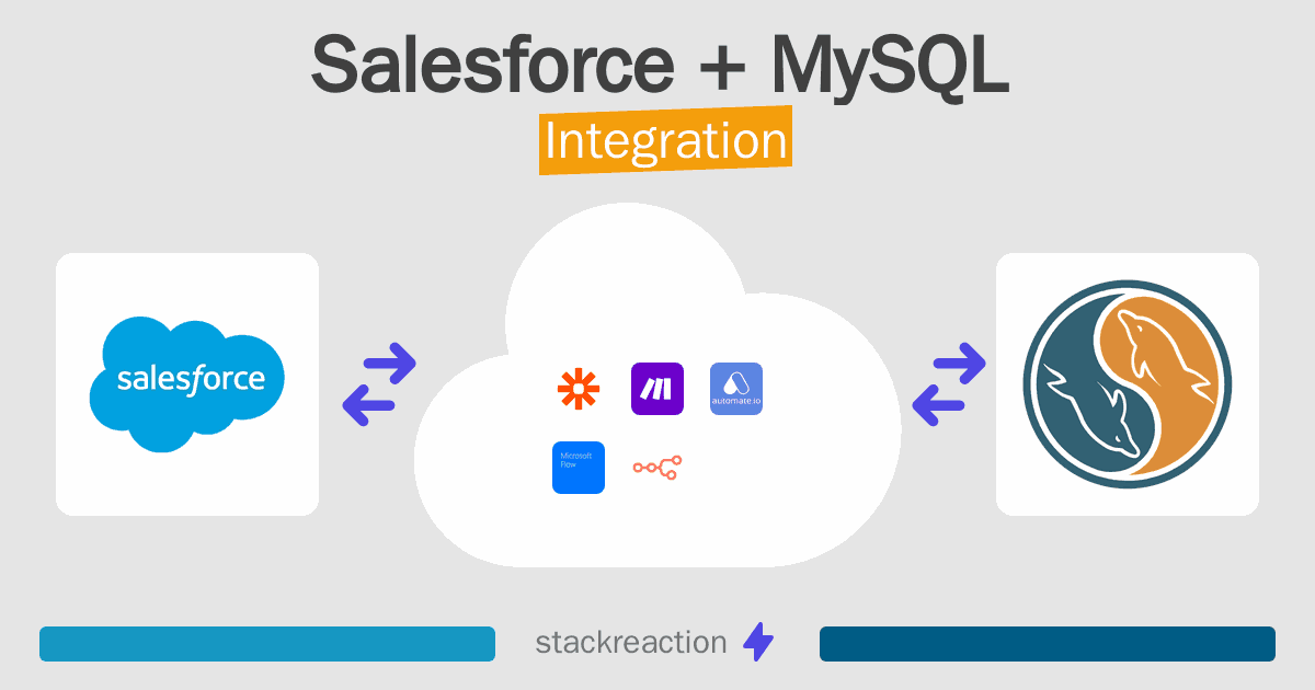 Salesforce and MySQL Integration