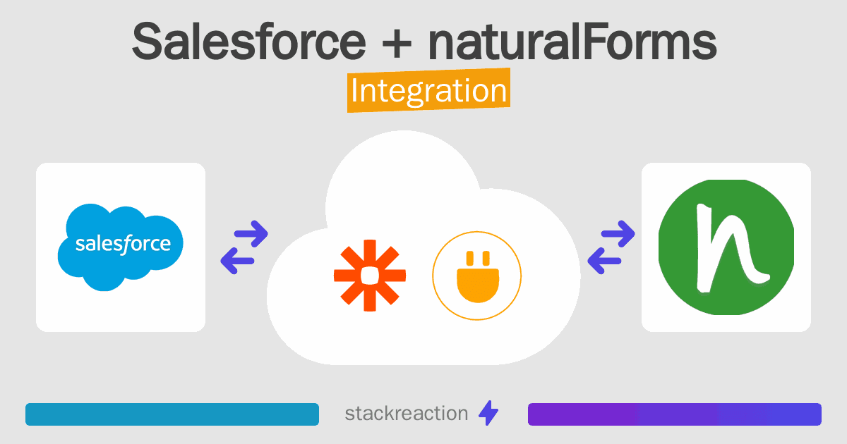 Salesforce and naturalForms Integration