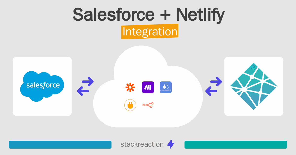 Salesforce and Netlify Integration