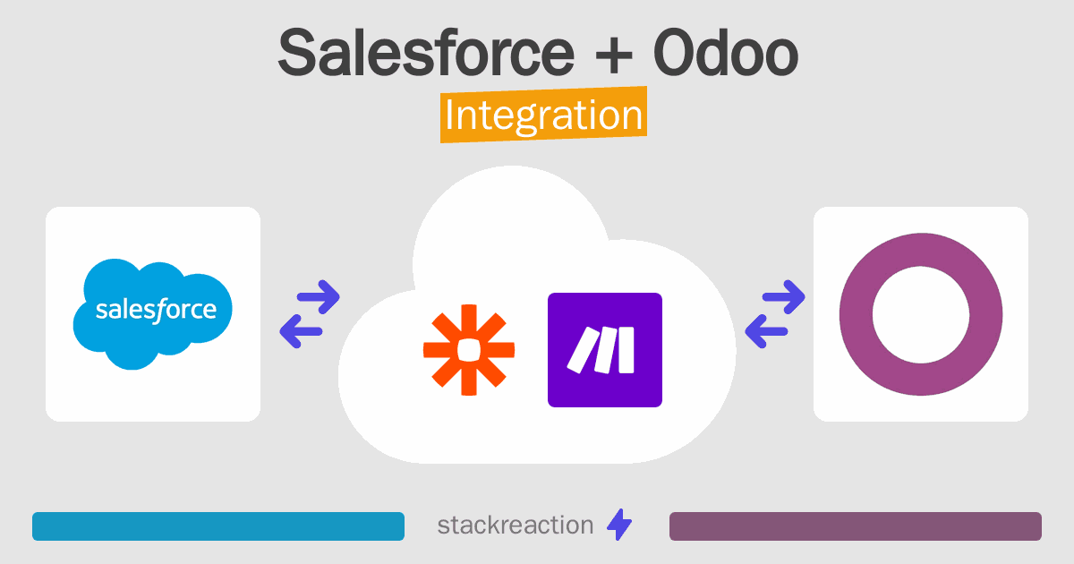 Salesforce and Odoo Integration