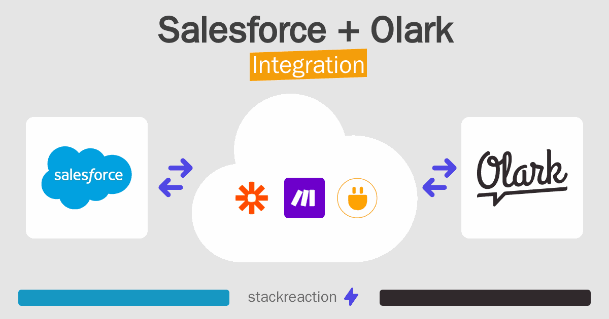Salesforce and Olark Integration