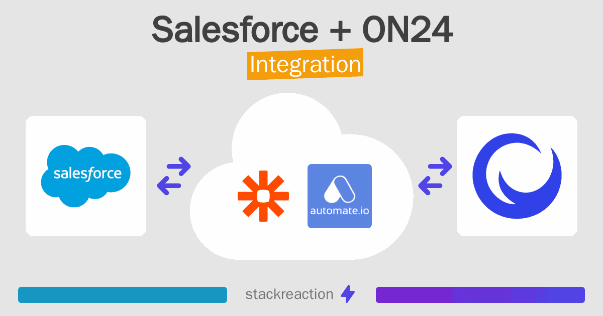 Salesforce and ON24 Integration