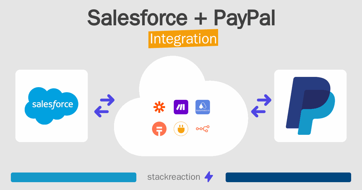 Salesforce and PayPal Integration