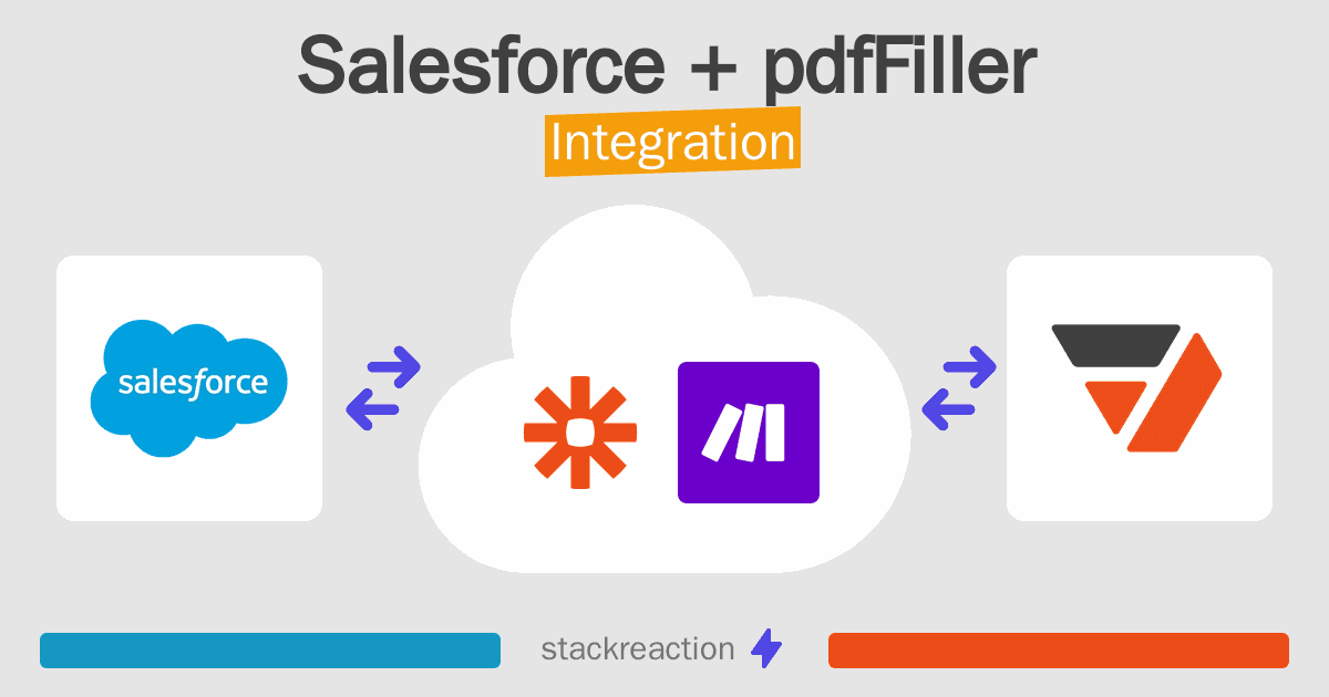 Salesforce and pdfFiller Integration