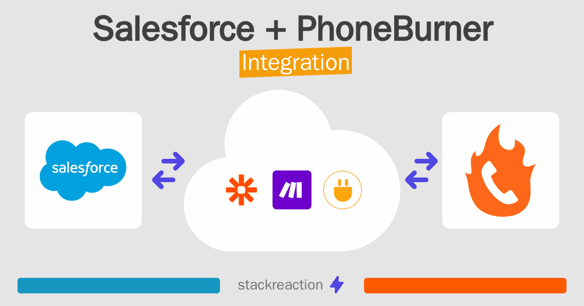 Salesforce and PhoneBurner Integration