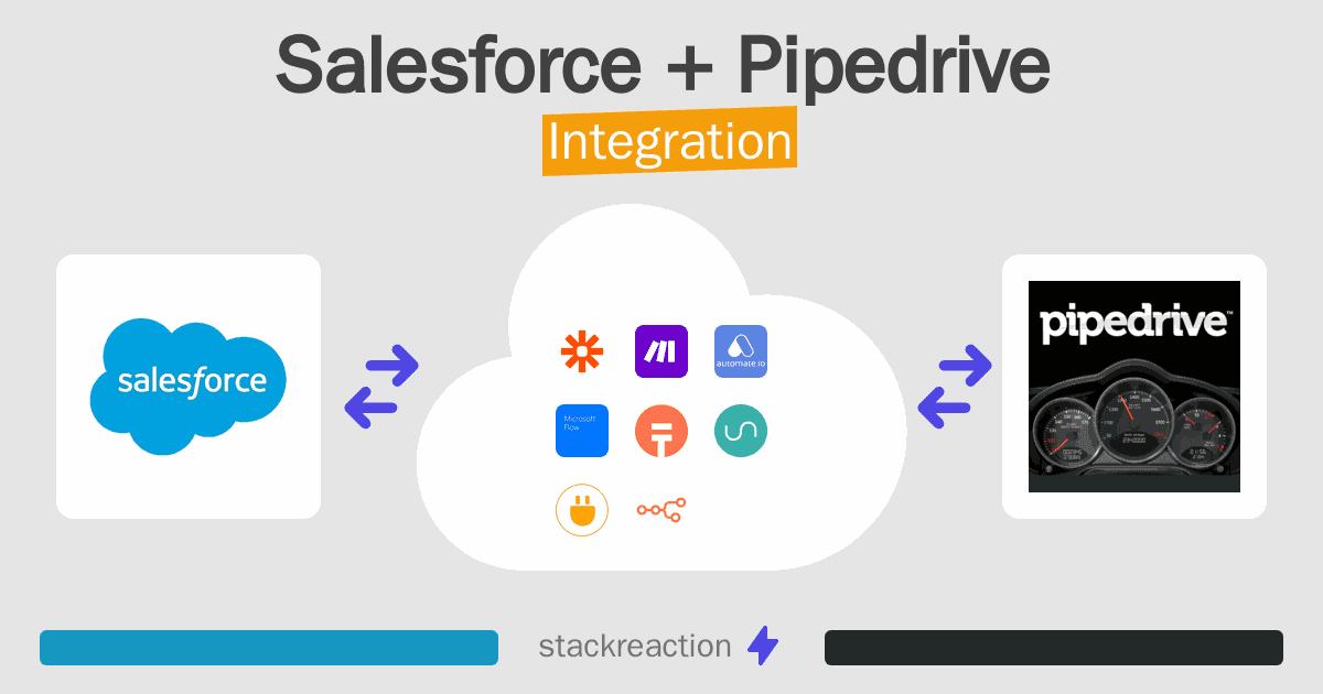 Salesforce and Pipedrive Integration