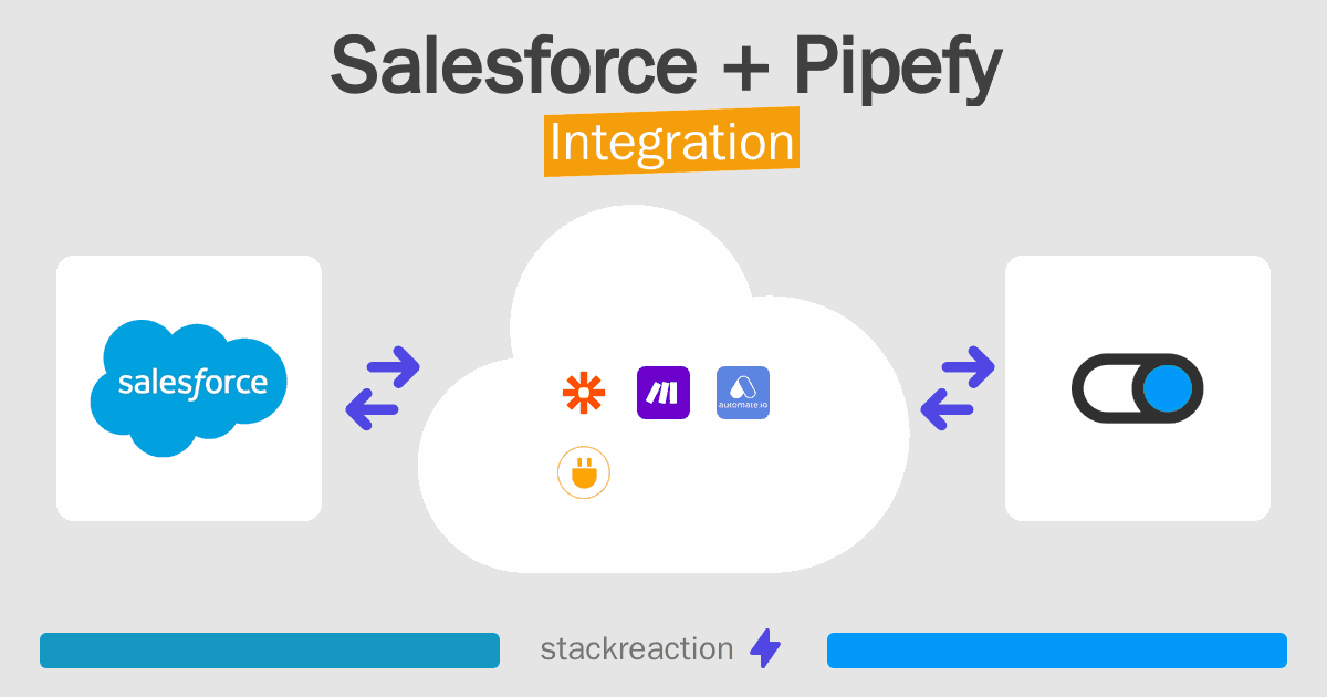 Salesforce and Pipefy Integration