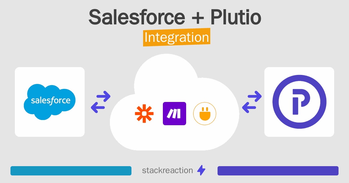 Salesforce and Plutio Integration