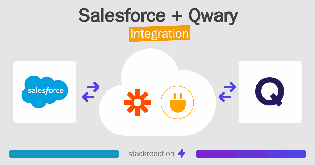 Salesforce and Qwary Integration