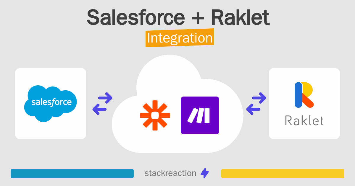 Salesforce and Raklet Integration