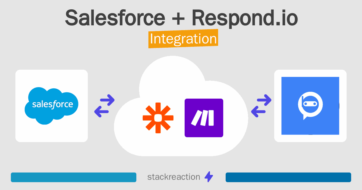 Salesforce and Respond.io Integration