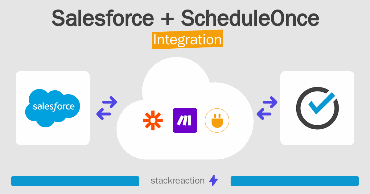 Salesforce and ScheduleOnce Integration